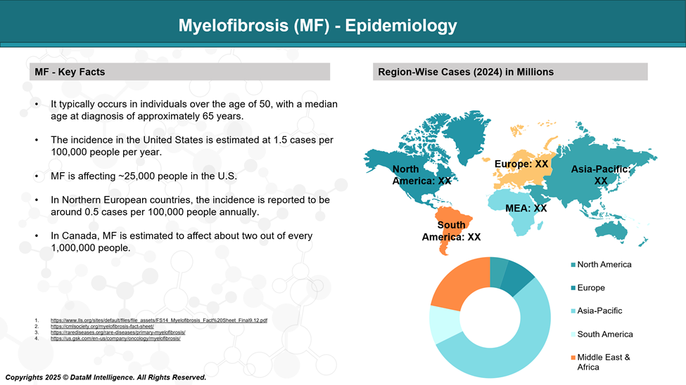 Myelofibrosis - Epidemiology