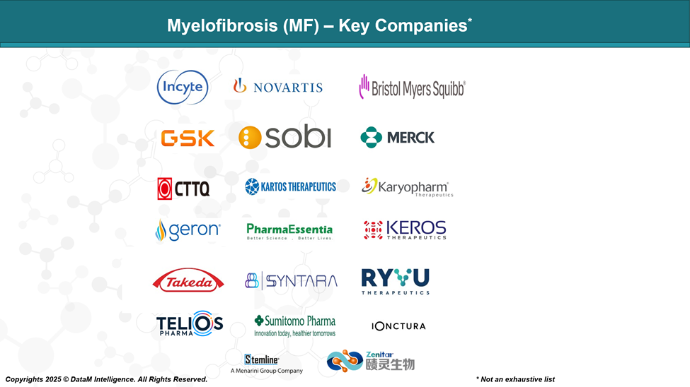 Myelofibrosis - Key Companies