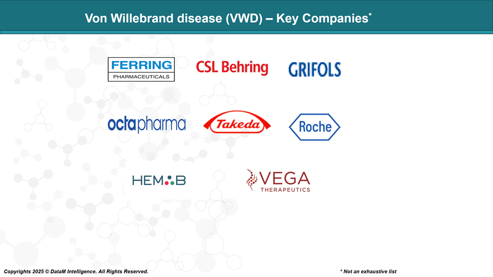 Von Willebrand Disease (VWD) - Key Companies