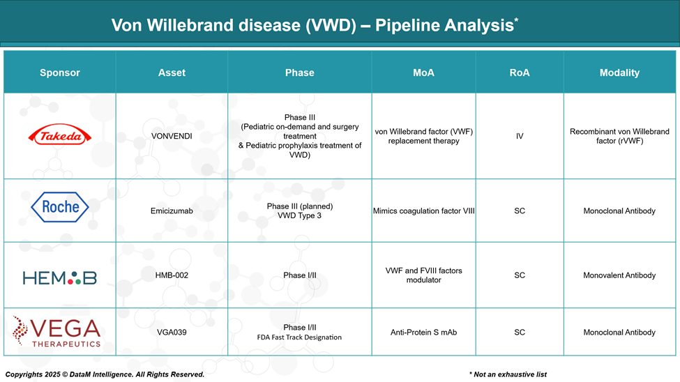 Von Willebrand Disease (VWD) - Pipeline Analysis