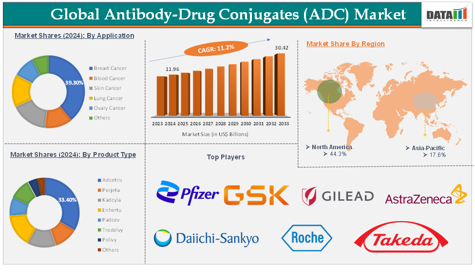 Global Antibody-Drug Conjugates (ADC) Market – Executive Summary