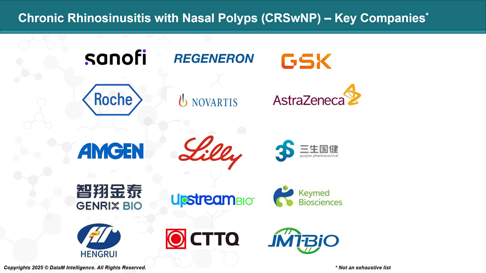 Chronic Rhinosinusitis with Nasal Polyps - Key Companies