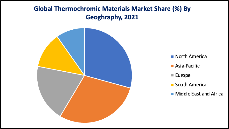Thermochromic Materials Market, By Geography