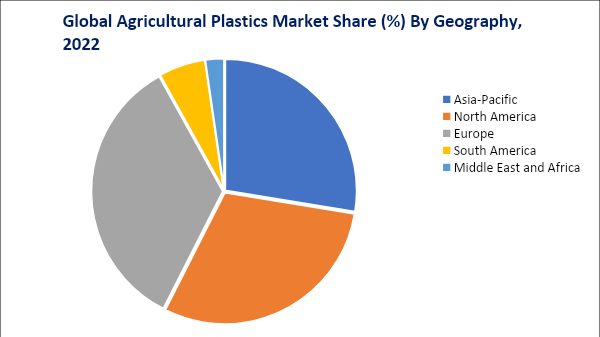 Agricultural Plastic Market, By Geography
