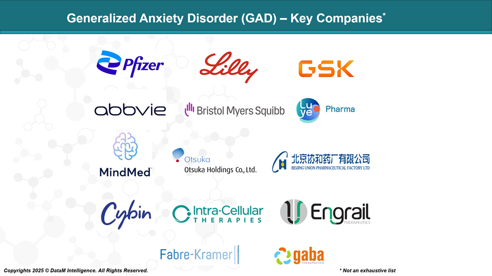 Generalized Anxiety Disorder - Key Companies