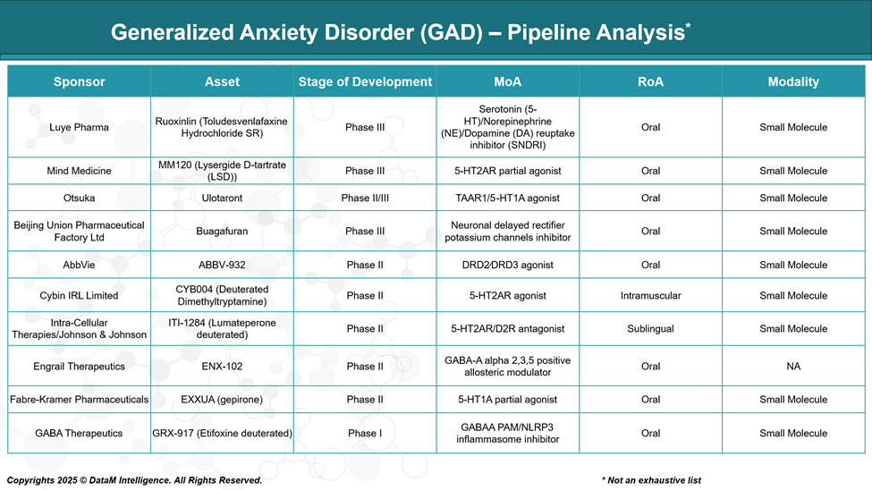 Generalized Anxiety Disorder - Pipeline Analysis 