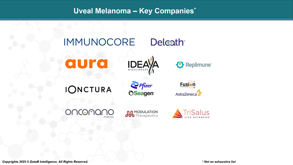 Uveal Melanoma - Key Companies