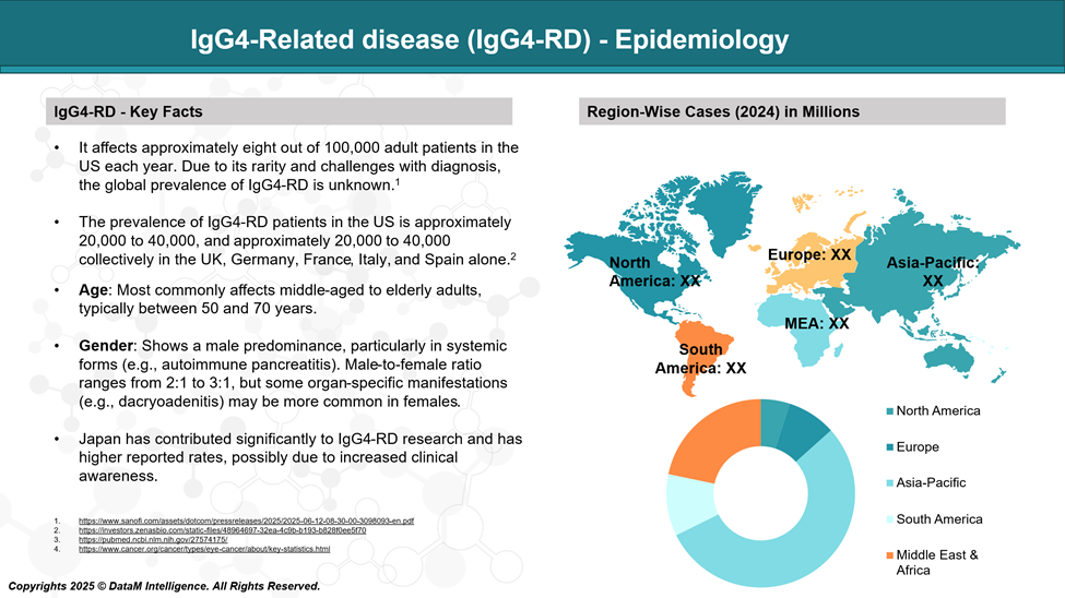 IgG4-Related Disease - Epidemiology 