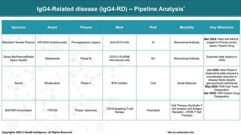 IgG4-Related Disease - Pipeline Analysis