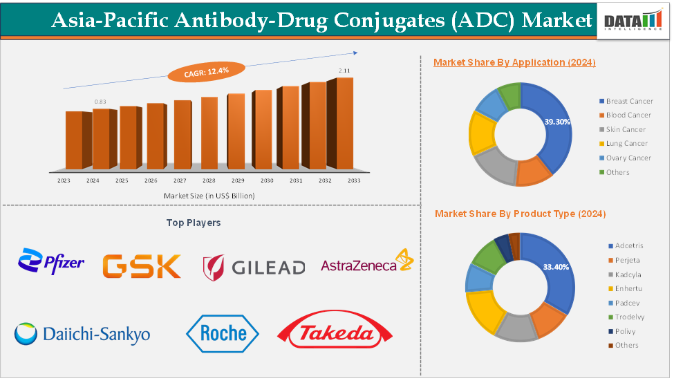 Asia-Pacific Antibody-Drug Conjugates (ADC) Market – Executive Summary 