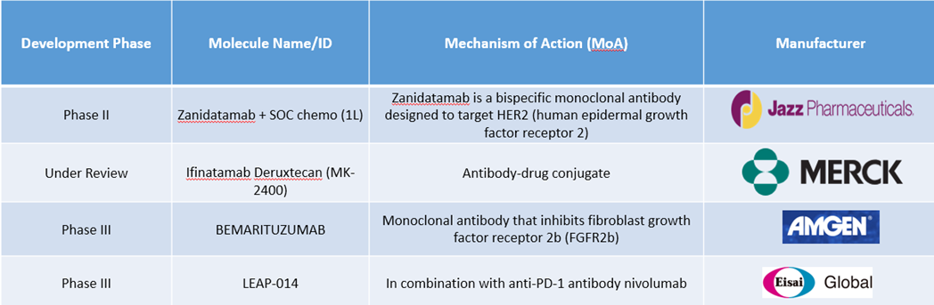 Pipeline Analysis for esophageal cancer