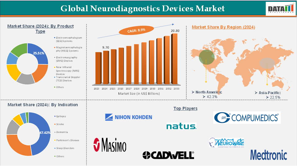Global Neurodiagnostics Devices Market: Executive Summary