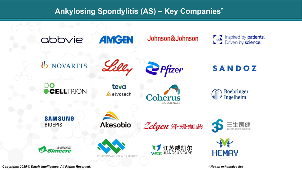Ankylosing Spondylitis - Key Companies