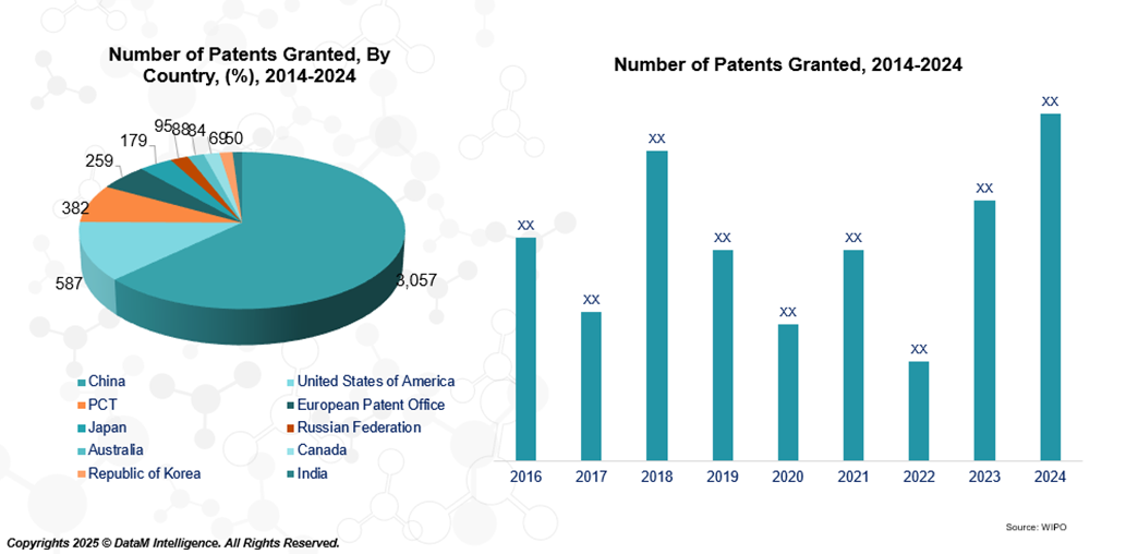 Patent Analysis: