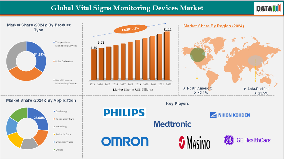 Global Vital Signs Monitoring Devices Market: Executive Summary