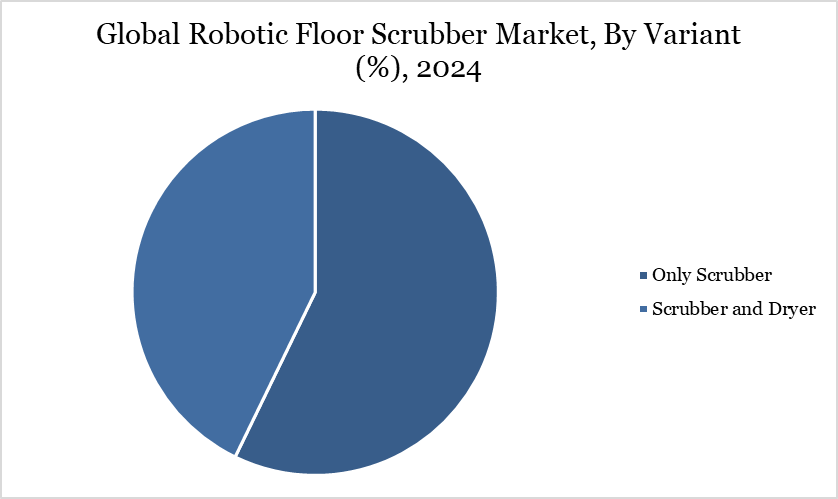 Robotic Floor Scrubber Market, By Variant