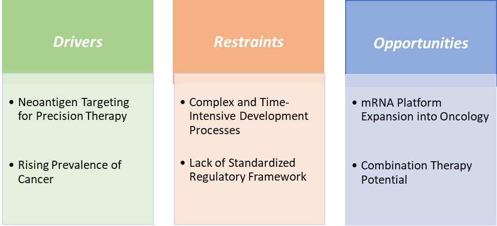 Personalized Cancer Vaccines Market Dynamics