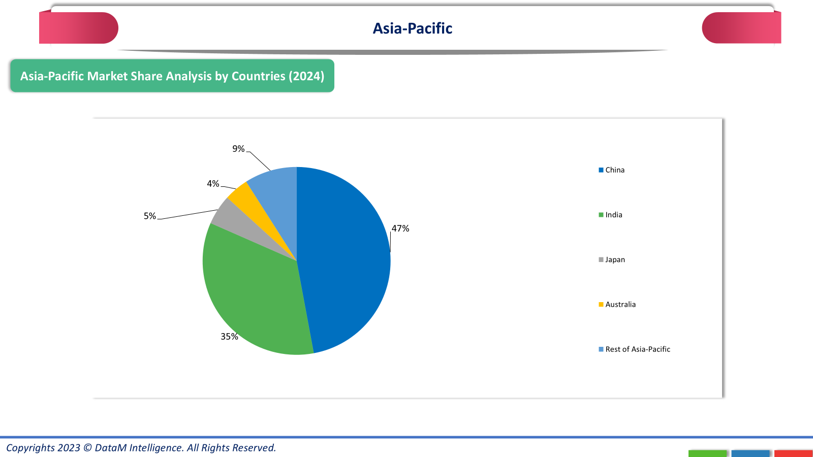 Ethanol Market (2025-2032)