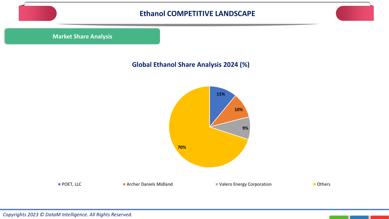 Ethanol Market (2025-2032)