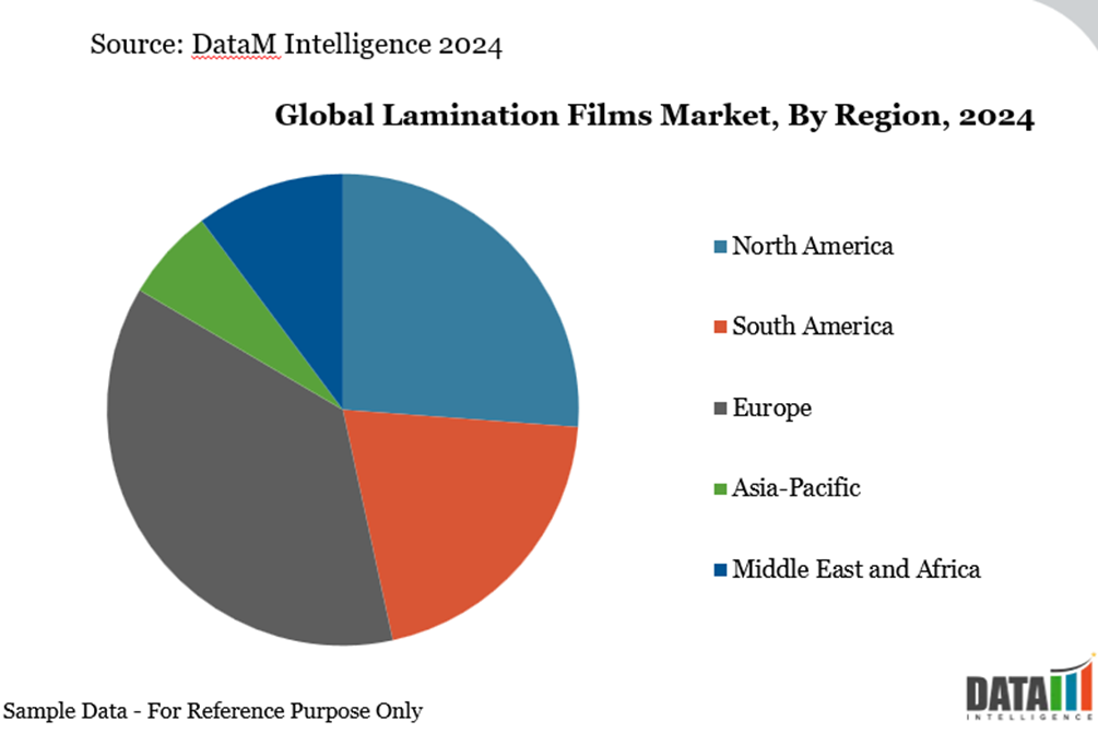 Global Lamination Films Market, By Region, 2024