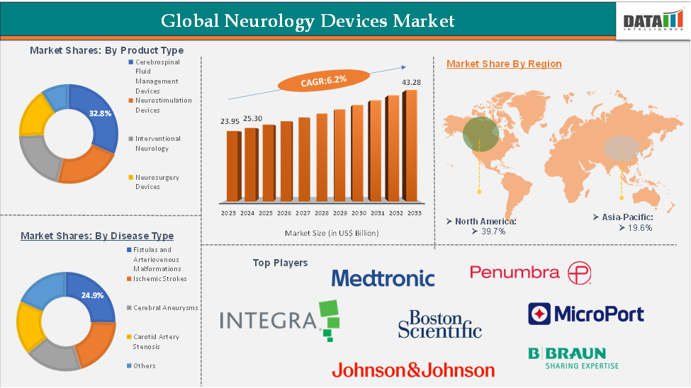 Global Neurology Devices Market: Executive Summary