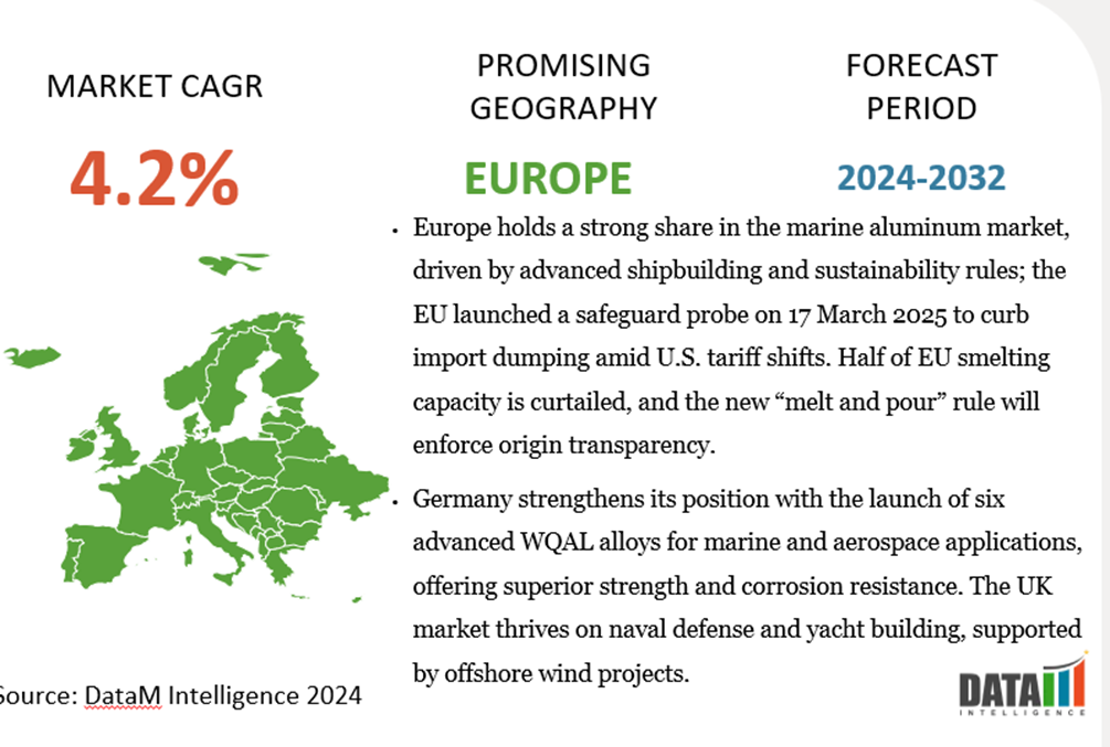 Europe Marine Aluminum Market Size, 2024-2032
