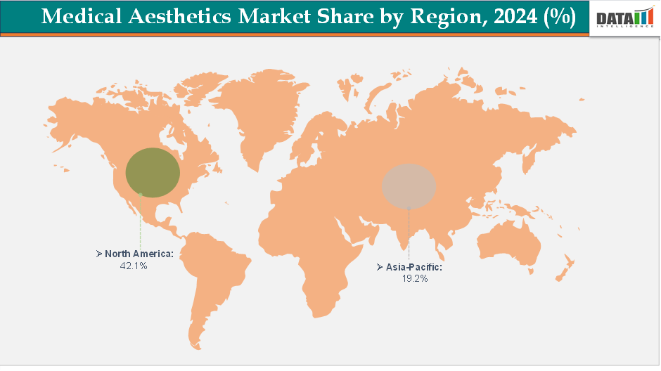 Medical Aesthetics Market Share by Region, 2024 (%)