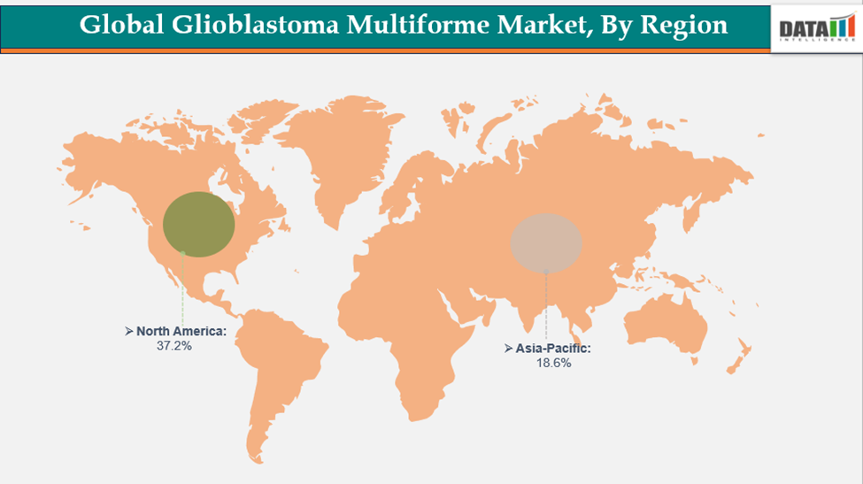 Global Glioblastoma Multiforme Market, By Region || 2023-2033