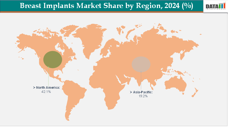 Breast Implants Market Share by Region, 2024 (%)