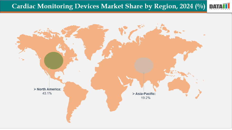 Cardiac Monitoring Devices Market Share By Region, 2024 (%)