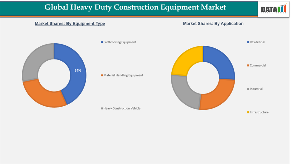 Global Heavy Duty Construction Equipment Market Segmentation Analysis