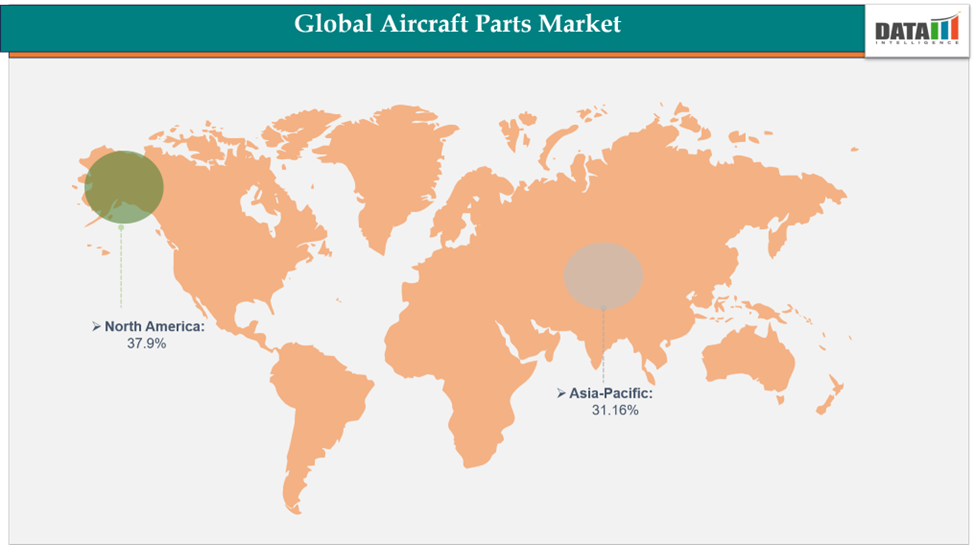 Global Aircraft Parts Market Geographical Analysis, 2023-2033 || DataM Intelligence