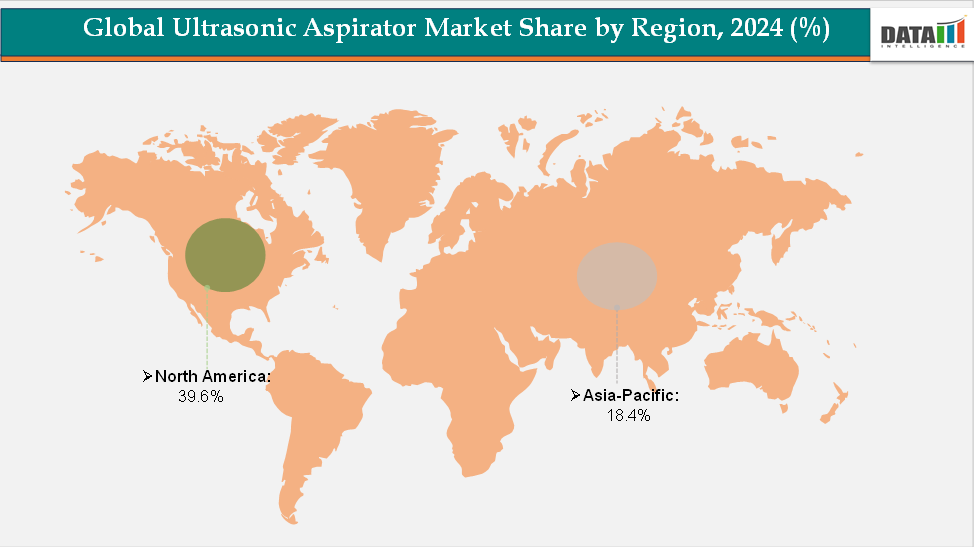 Global Ultrasonic Aspirator Market Share By Region 2024-2033