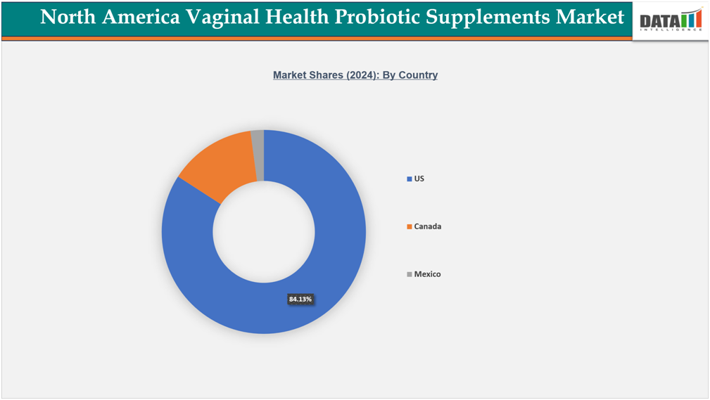 North America Vaginal Health Probiotic Supplements Market Regional Analysis, By Country 2024 || DataM Intelligence