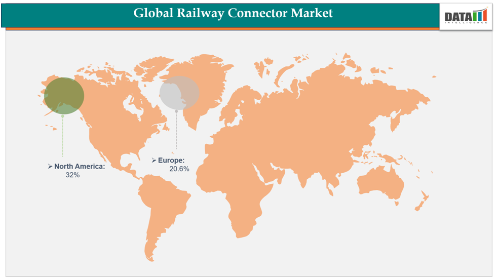 Global Railway Connector Market North America, Europe||DataM Intelligence.com