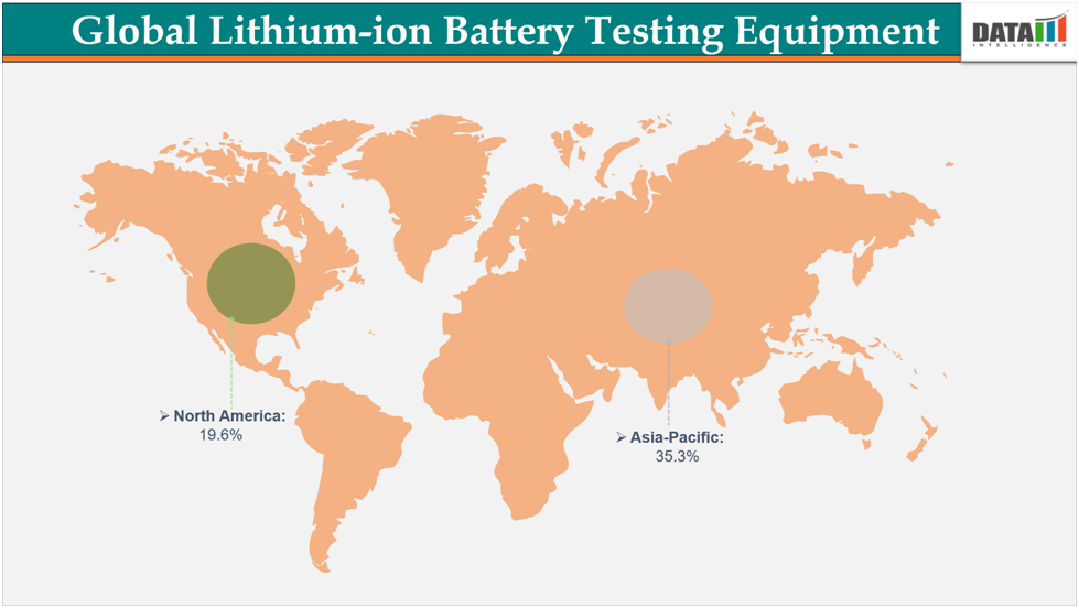 Global Lithium-ion Battery Testing Equipment Market North America Asia-Pacific||DataM Intelligence.com