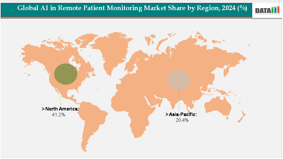 Global AI in Remote Patient Monitoring Market share by region,2024(%)North America Asia-Pacific||DataM Intelligence.com