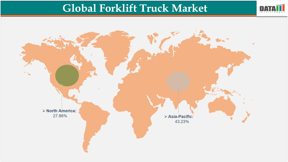 Global Forklift Truck Market North America Asia-Pacific||DataM Intelligence.com