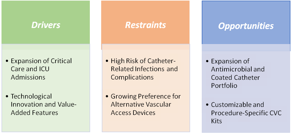 Drivers, Restraints, opportunities||DataM Intelligence.com
