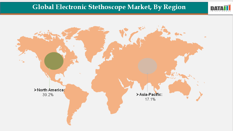 Electronic Stethoscope Market, By Region