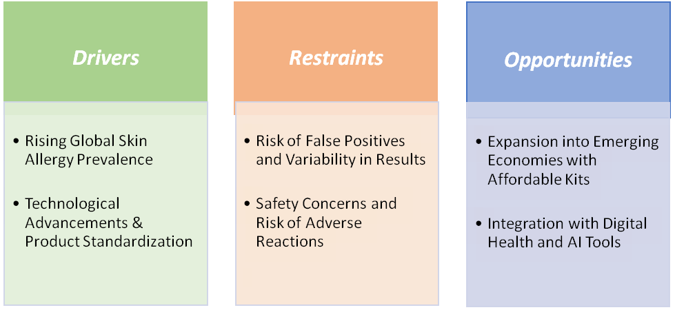 Drivers ,Restraints, Opportunities||DataM Intelligence.com