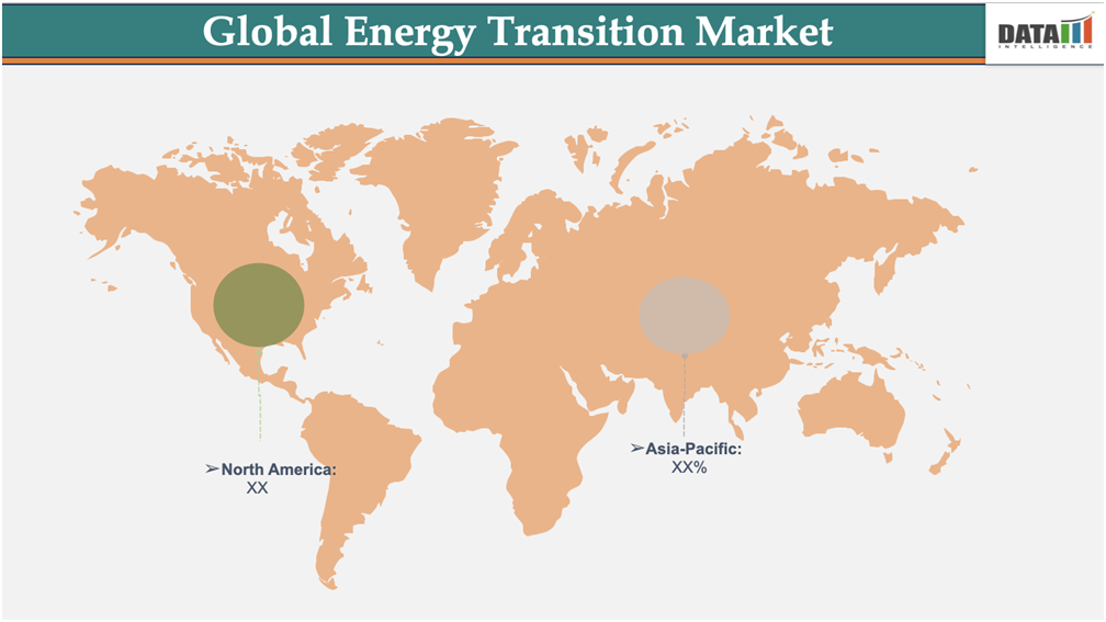 Global Energy Transition Market Geographical Penetration||DataM Intelligence.com