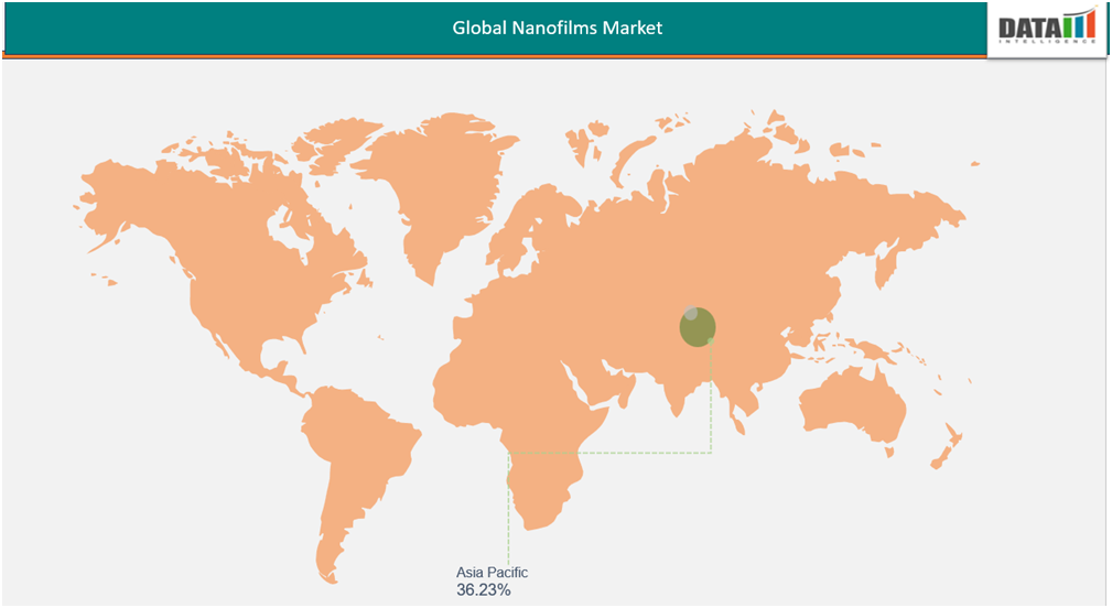 Global Nanofilms Market Asia Pacific||DataM Intelligence.com