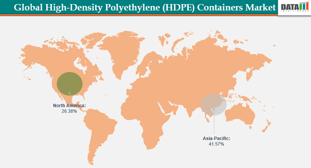 High-Density Polyethylene (HDPE) Containers Market Market Geographical Penetration 2024-2032 || DataM Intelligence