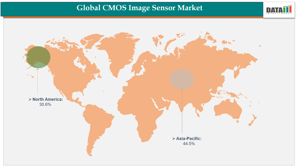 Global CMOS IMAGES SENSOR MARKET||DataM Intelligence.com