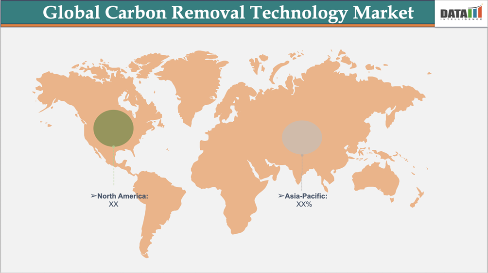 Global Carbon Removal Technology Market Shares By region Analysis || DataM Intelligence