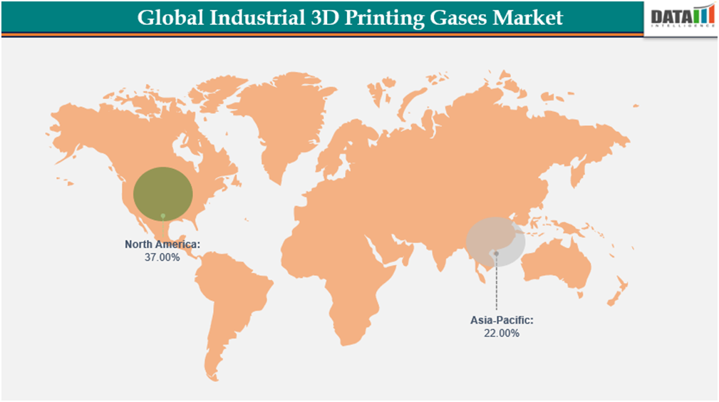 Global Industrial 3D printing Gases Market||DataM Intelligence.com