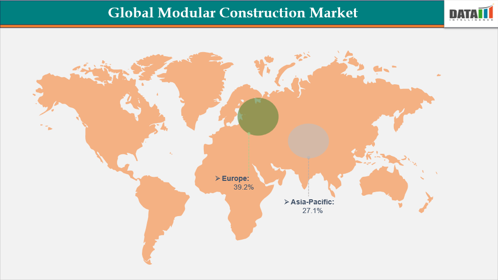 Global Modular Construction Market Geographical Analysis 2023-2033 || DataM Intelligence