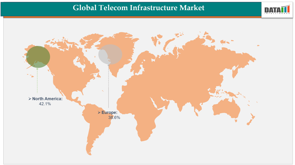 Global Telecom infrastructure market||datamintelligence.com