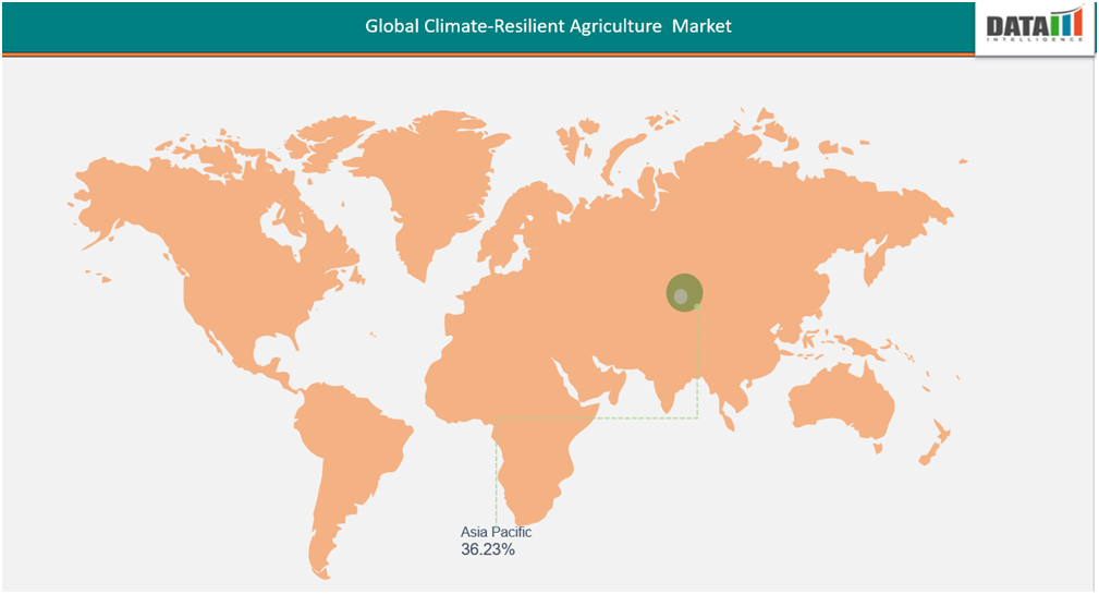 Global climate-resilient agriculture market||datamintelligence.com